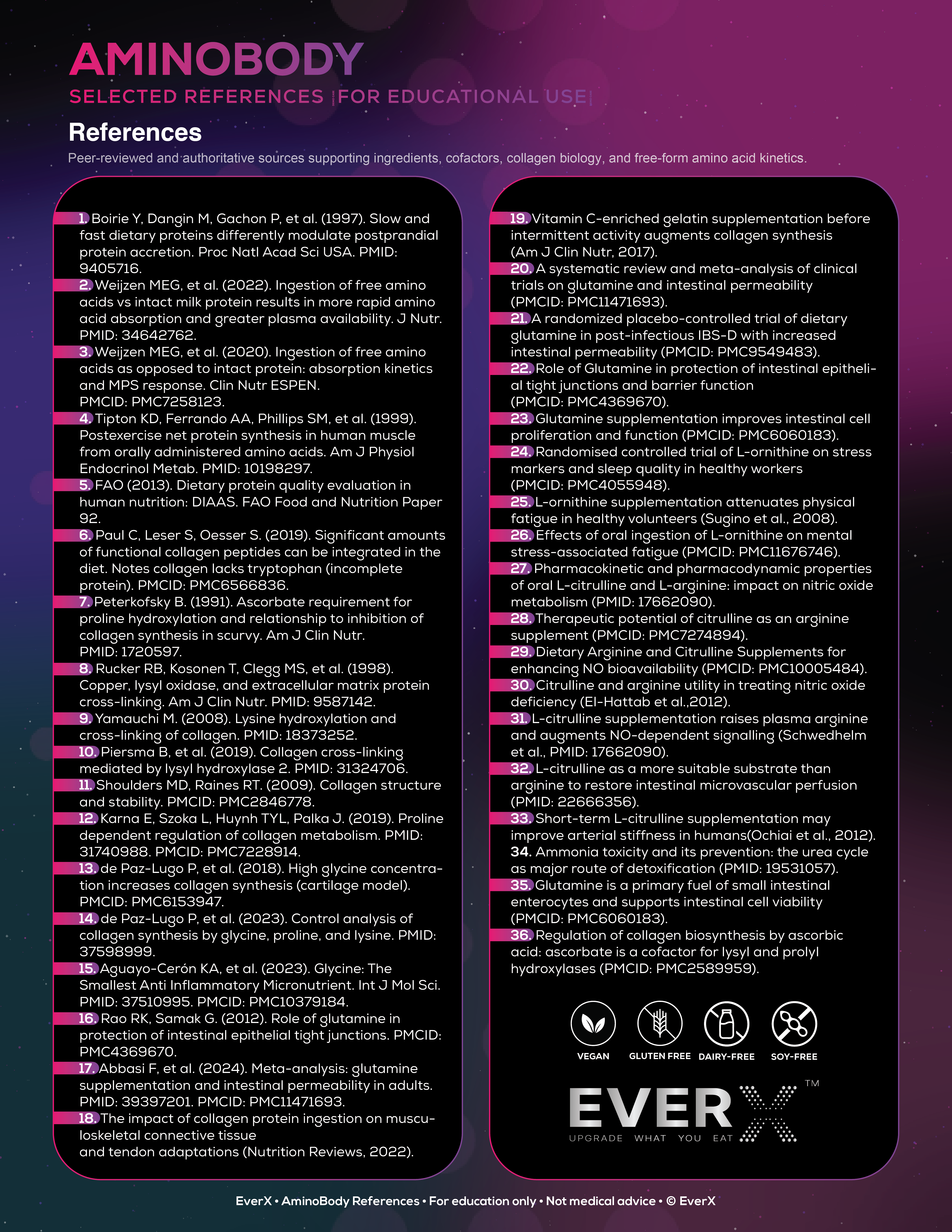 AminoBody™ Technical Sheet — page 2, ingredient references