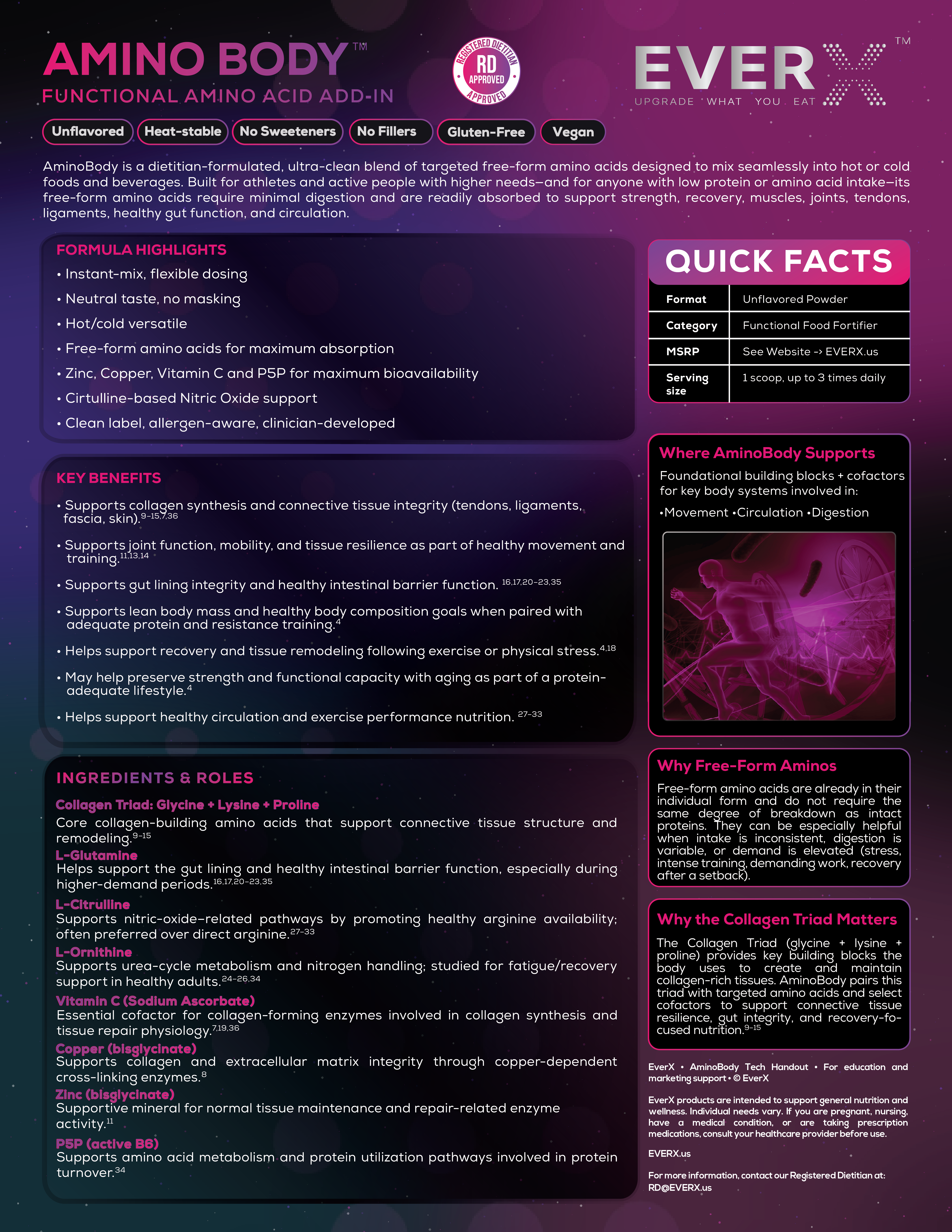 AminoBody™ Technical Sheet — page 1, formulation overview